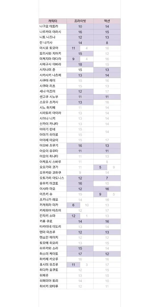 앙스타 파샷츠 5탄